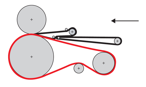 schema finition continue