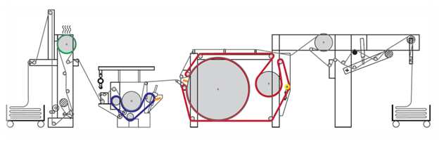 Schéma feutre de sanforisage